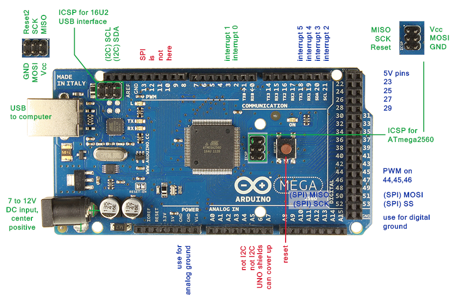 Arduino Mega 2560 China R3 without cable - Image 3