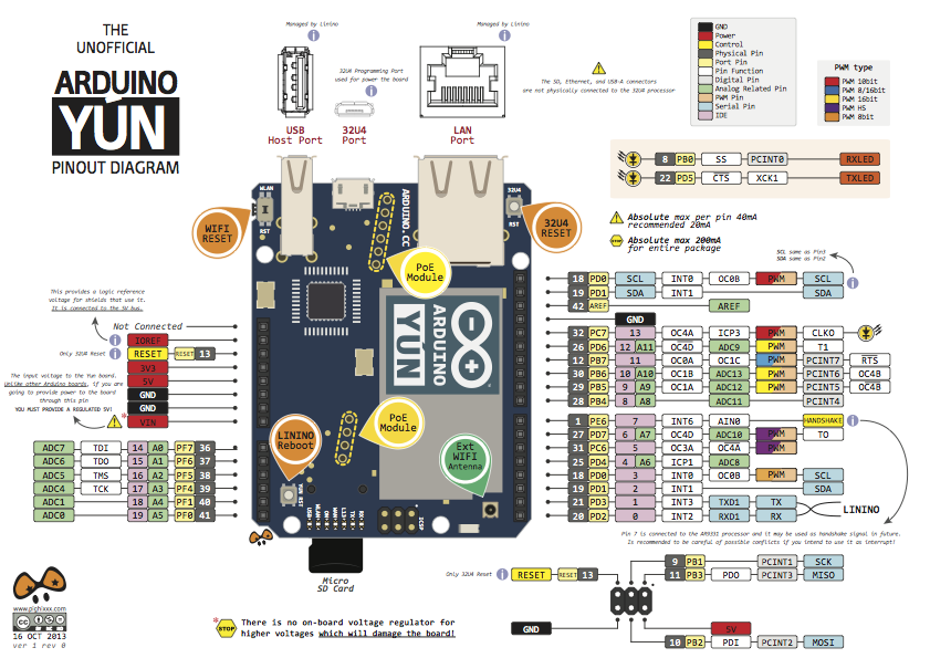 Arduino Yun Orginal - Image 3