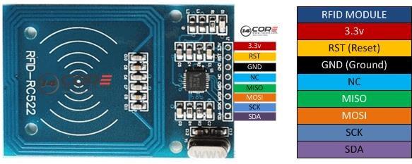 RFID module 13.56 MHz Card Reader MFRC522 Reader/Writer - Image 2