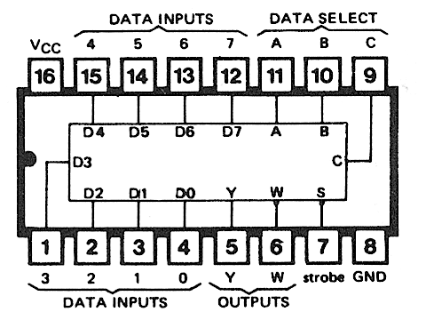 74151 DIP 8-Line To 1-Line Data Selector / Multiplexer - Image 2