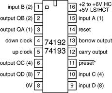 74193 DIP Synchronous Up / Down Binary Counter With Clear - Image 2