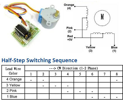 28BYJ-48 Stepper Motor 5VDC - Image 3