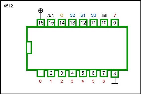 4512 DIP 8-INPUT MULTIPLEXER (DATA SELECTOR) WITH TRISTATE OUTPUT - Image 2