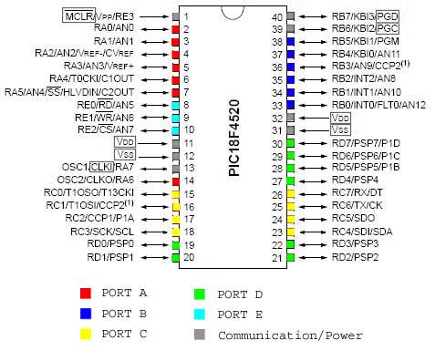 PIC 18F4520 MICROCONTROLLER - Image 2