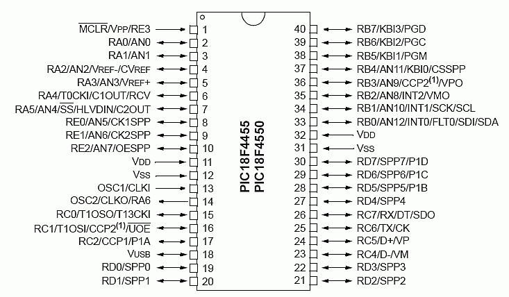 PIC18F4550 DIP MICROCONTROLLER - Image 2