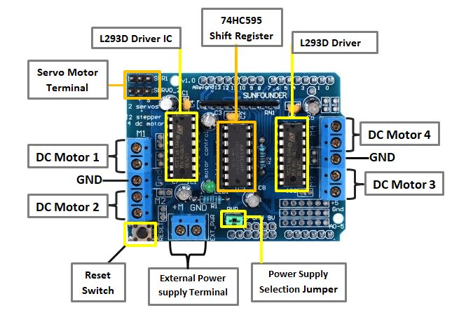 L293D Motor Control Shield Motor Drive Expansion Board FOR Arduino - Image 3