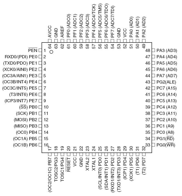 ATMEGA128 SMD