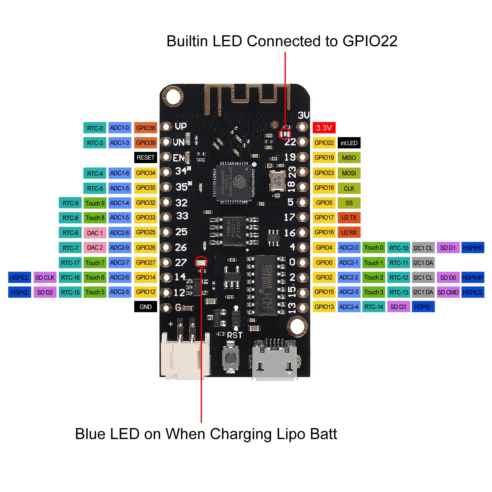 WEMOS LOLIN32 Lite WiFi & Bluetooth Board Based ESP-32 Micro Python - Image 5