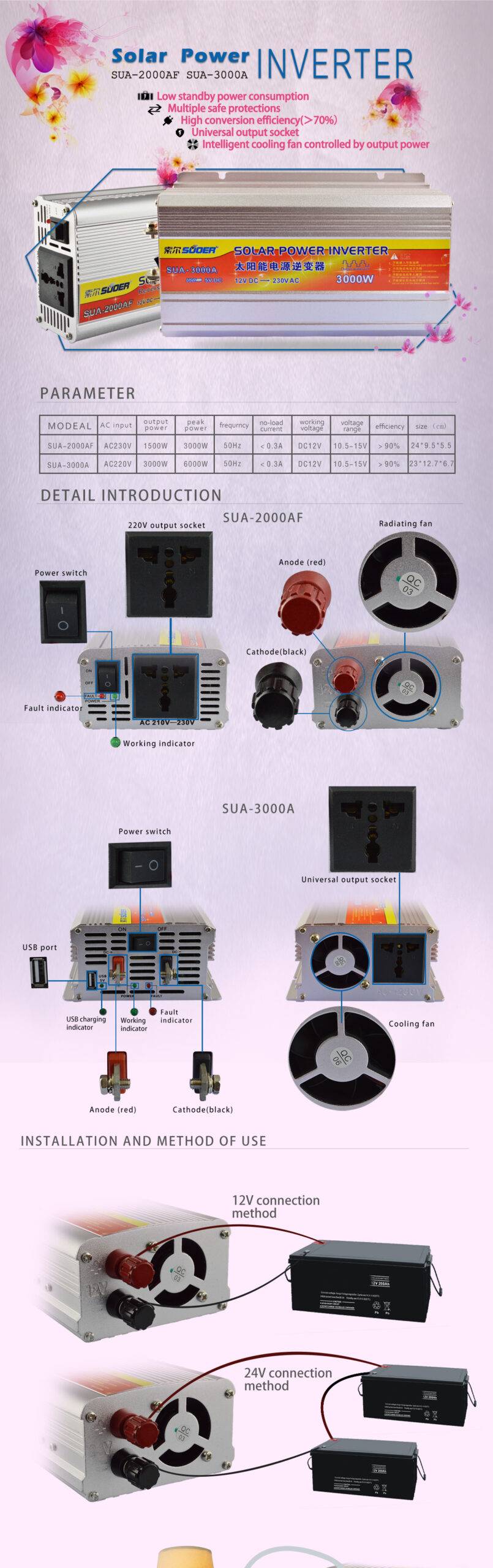 Inverter with Anti-reverse Protection 2000W 12V 220V Modified Sine Wave - Image 4
