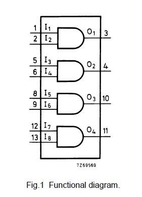 HEF4081BP Quad 2-Input AND Gate - Image 3