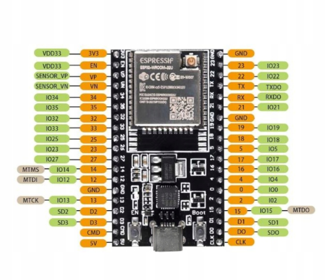SP32 DevKitC ESP-WROOM-32U WiFi + Bluetooth with USB-C - Image 4