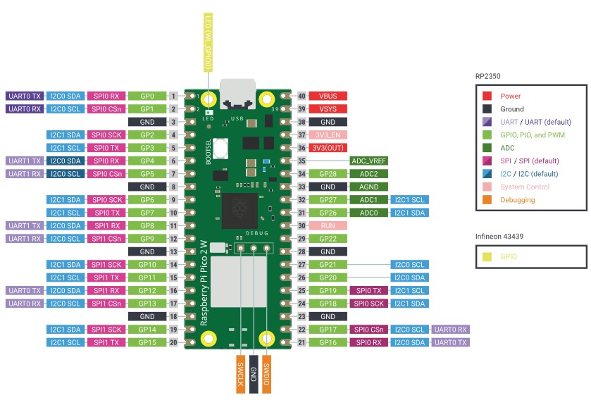 Raspberry Pi Pico 2 W - Image 5